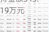 华英农业董事许水均增持203.07万股，增持金额343.19万元