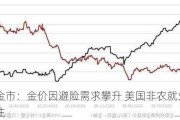 全球金市：金价因避险需求攀升 美国非农就业数据受关注