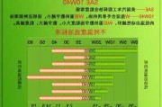 机油的"SAE"等级代表什么？