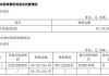 高地股份：进军酒吧供应市场 收购设备耗资202.76万元 多元化业务应对经济不确定性