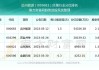 远兴能源：上半年净利同比增长14.9%