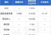 名科国际(08100)发布中期业绩，股东应占溢利19.1万港元 同比扭亏为盈