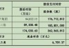 东方电子两大国资股东“内斗”，谁是谁非？