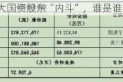 东方电子两大国资股东“内斗”，谁是谁非？