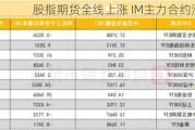 股指期货全线上涨 IM主力合约涨2.36%