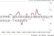 经济学家：美国本周初请失业金数据对劳动力市场来说是一个积极的信号