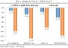 户用储能：预计到2024Q2末或2024Q3初，欧洲库存去化将更彻底