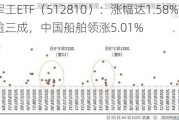 国防军工ETF（512810）：涨幅达1.58%，成交额放量逾三成，中国船舶领涨5.01%