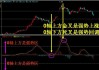 移远通信（603236）：MACD指标DIF线上穿0轴-技术指标上后市看多（07-11）