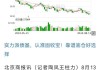 广船国际技术盘中异动 股价大跌5.01%