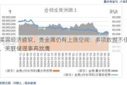 美国经济疲软，贵金属仍有上涨空间：多项数据不佳，美联储理事再放鹰