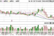 工商银行、农业银行股价均刷新历史新高