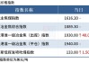 光大期货：5月22日矿钢煤焦日报