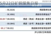 光大期货：5月22日矿钢煤焦日报