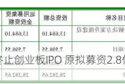 元澄科技终止创业板IPO 原拟募资2.8亿国投证券保荐