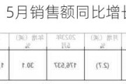 台积电(TSM.US)：5月销售额同比增长30.1%，环比减少2.7%