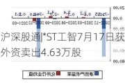 沪深股通|*ST工智7月17日获外资卖出4.63万股