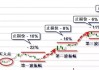 如何理解股票七版的含义？这些变化对市场有何影响？