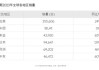 Stellantis：上半年支付 1.9 亿罚款 燃油效率