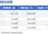 爱玛科技(603529.SH)约6.28亿股限售股将于6月17日上市流通