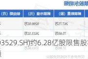 爱玛科技(603529.SH)约6.28亿股限售股将于6月17日上市流通