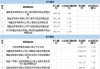 北交所上市公司路桥信息登龙虎榜：当日换手率达到25.01%