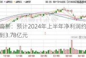 中炬高新：预计2024年上半年净利润约3.15亿元到3.78亿元