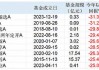 东兴宸祥量化混合C：净值0.8841元，今年来收益率-11.14%