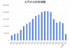 合资车企5月销量大跌 自主品牌份额走高