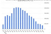 合资车企5月销量大跌 自主品牌份额走高