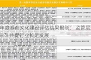 2023年度券商文化建设评估结果揭晓： 监管层深化文化导向 共促行业长足发展