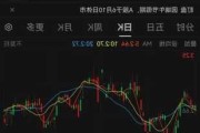 EPS创健科技盘中异动 股价大涨6.10%