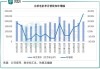 联电涨超1.4% 8月营收同比增长近9%