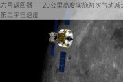 嫦娥六号返回器：120公里高度实施初次气动减速，接近第二宇宙速度