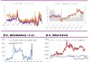 光大期货1113观点：OPEC再度下调原油需求预期