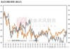 香港中福期货:黄金用来对冲债务和通胀危机