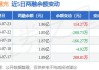 财报速递：绿能慧充2024年半年度净利润101.91万元