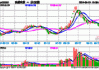 御佳控股(03789)发布年度业绩，股东应占溢利977万港元，同比下降54.4%