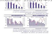 鸿路钢构(002541.SZ)：近期新签订单中仍然以工业厂房类的订单为主