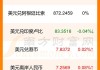 大禹金融：以160万港元购入25万美元票据，总持有成本达1190万港元