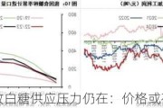 广西增产致白糖供应压力仍在：价格或存下行空间