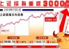 沪指重回3000点关口