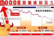 沪指重回3000点关口