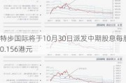 特步国际将于10月30日派发中期股息每股0.156港元