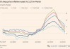 英国通胀率近三年来首次重回2%的目标水平