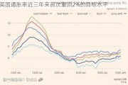 英国通胀率近三年来首次重回2%的目标水平