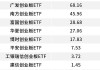 1.3万亿ETF官宣：降费！每年可为投资者省50亿