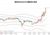 瑞松科技（688090）盘中异动 股价振幅达9.28%  上涨7.39%（07-29）