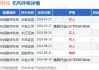 中金：维持固生堂“跑赢行业”评级 目标价68港元