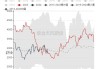 国际+国内尿素、硫铵市场数据更新